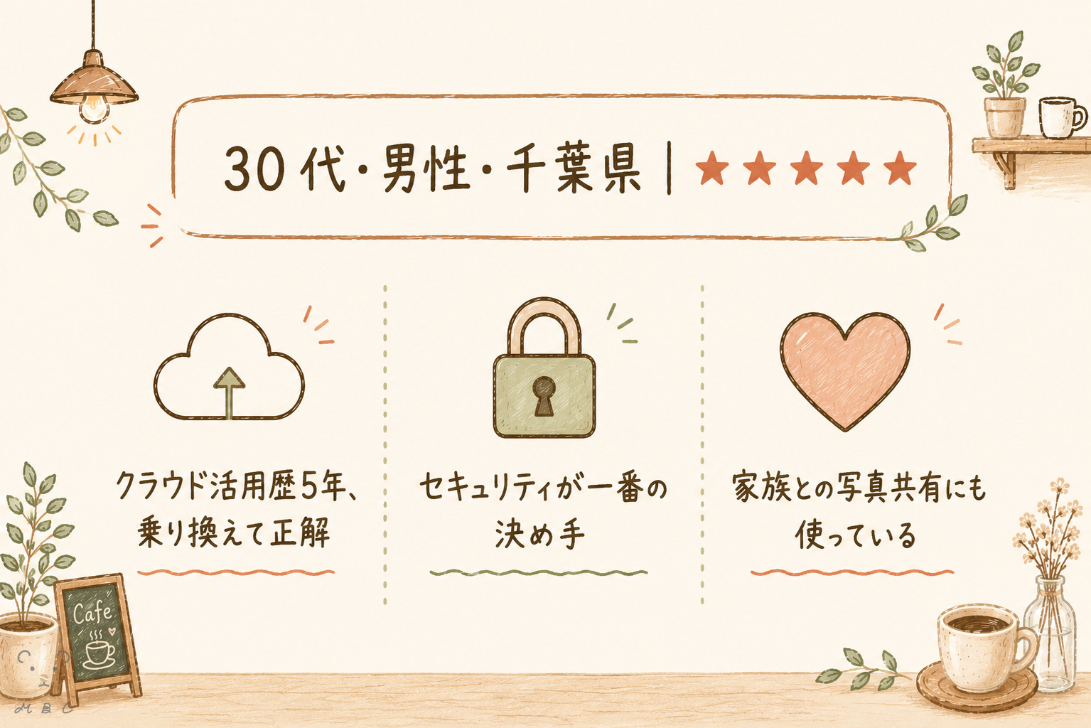 pCloud利用者レビュー 30代男性千葉県 仕事資料バックアップの評判