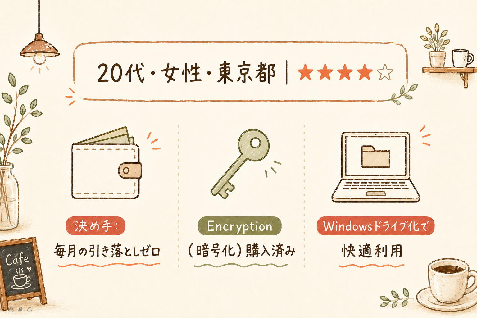 pCloud利用者レビュー 20代女性東京都 Encryption購入者の評判