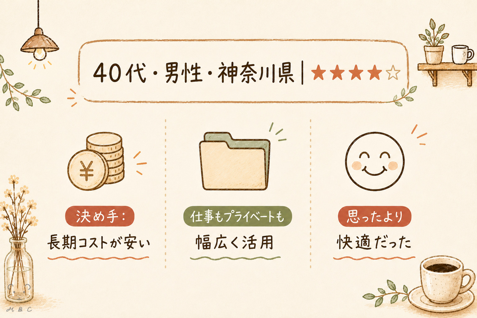 pCloud利用者レビュー 40代男性神奈川県 仕事とプライベートでの活用評判