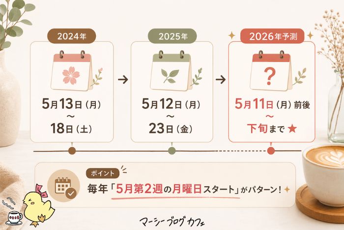 pCloud家族の日セール2026年予測タイムライン図解