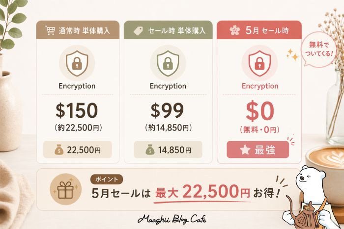pCloud Encryption 通常価格と節約額比較図解