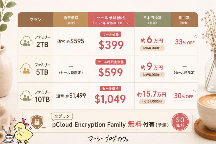 pCloud 家族の日セール2026年予測価格早見表