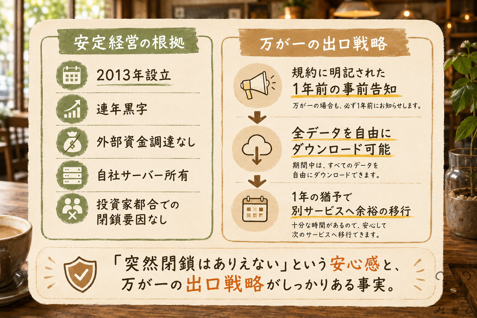 pCloudの安定経営の根拠と万が一の出口戦略図解