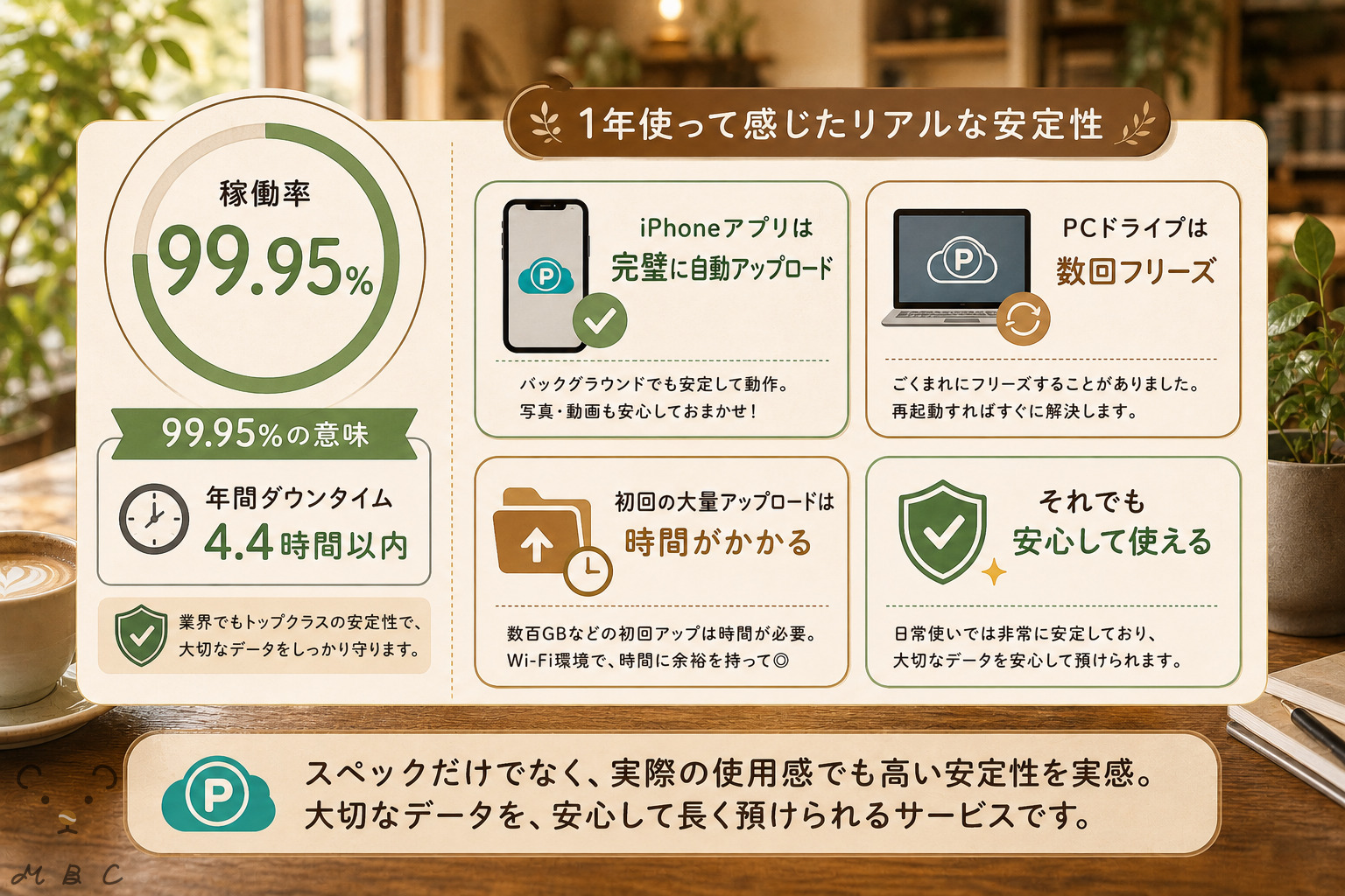 pCloudの稼働率99.95%・年間ダウンタイム4.4時間以下の安定性図解