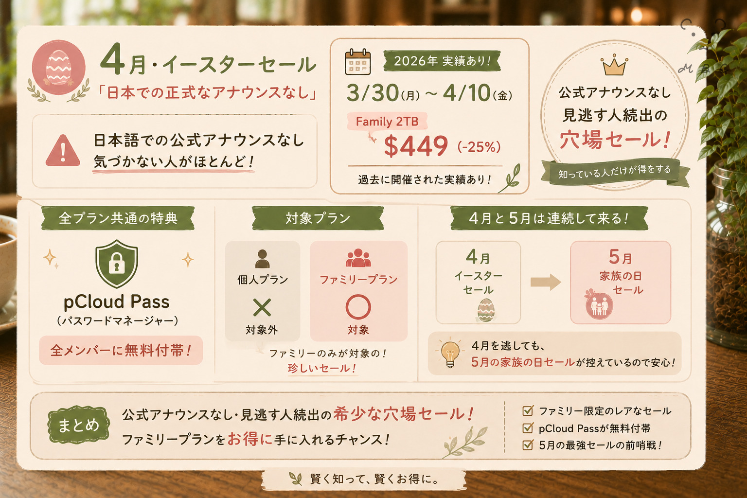 pCloud 4月イースターセールのファミリープラン概要