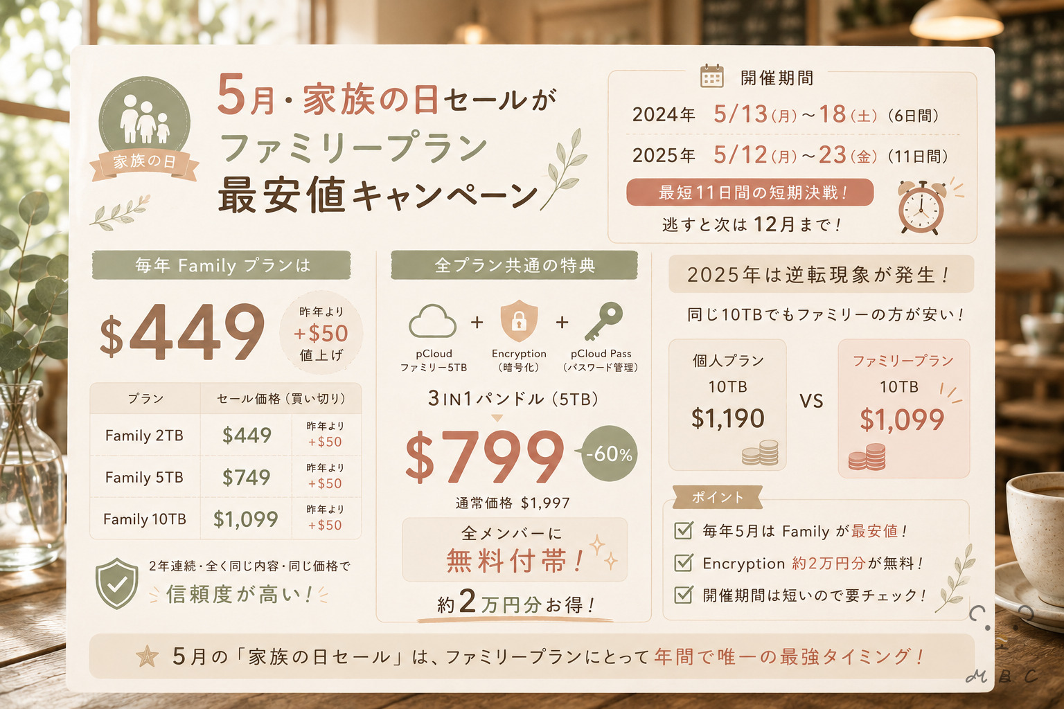 pCloud 5月家族の日セールのファミリープラン最安値キャンペーン