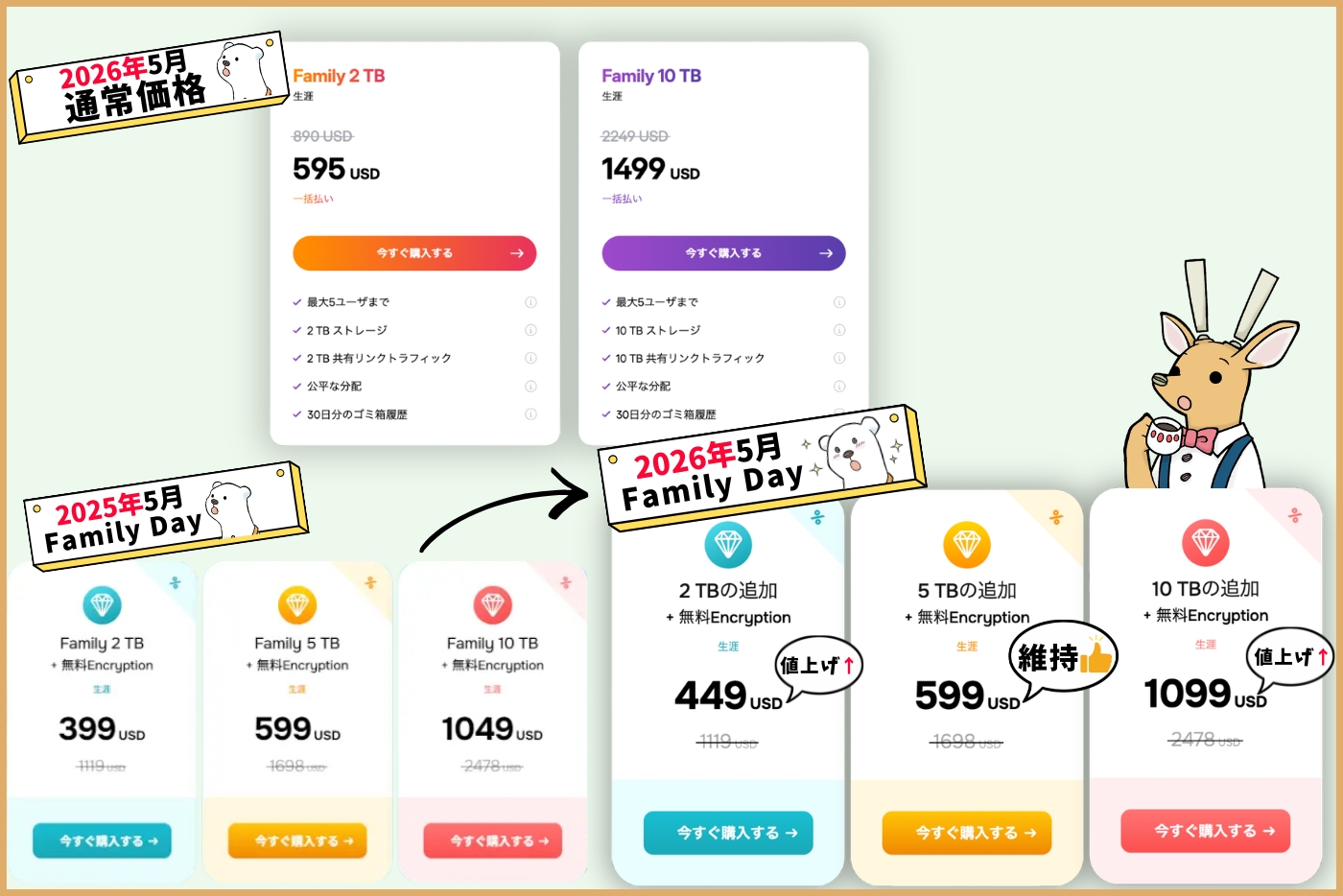 pCloudファミリープラン 2025年・2026年の家族の日セール価格比較
