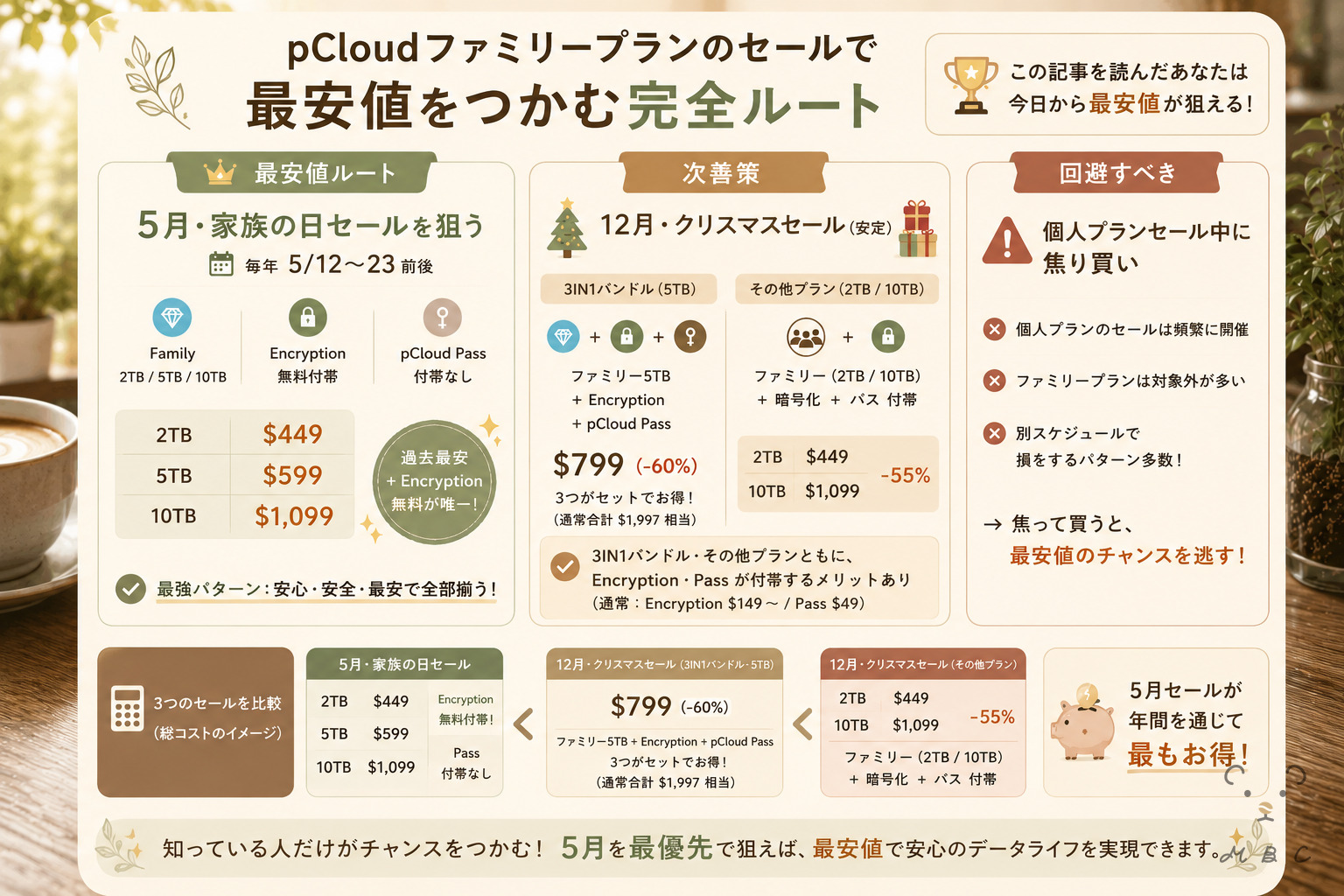 pCloudファミリープランのセールで最安値をつかむ完全ルート