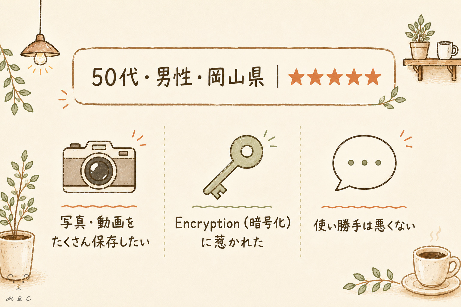 pCloud利用者レビュー 50代男性岡山県 災害対策とデータ保護の評判