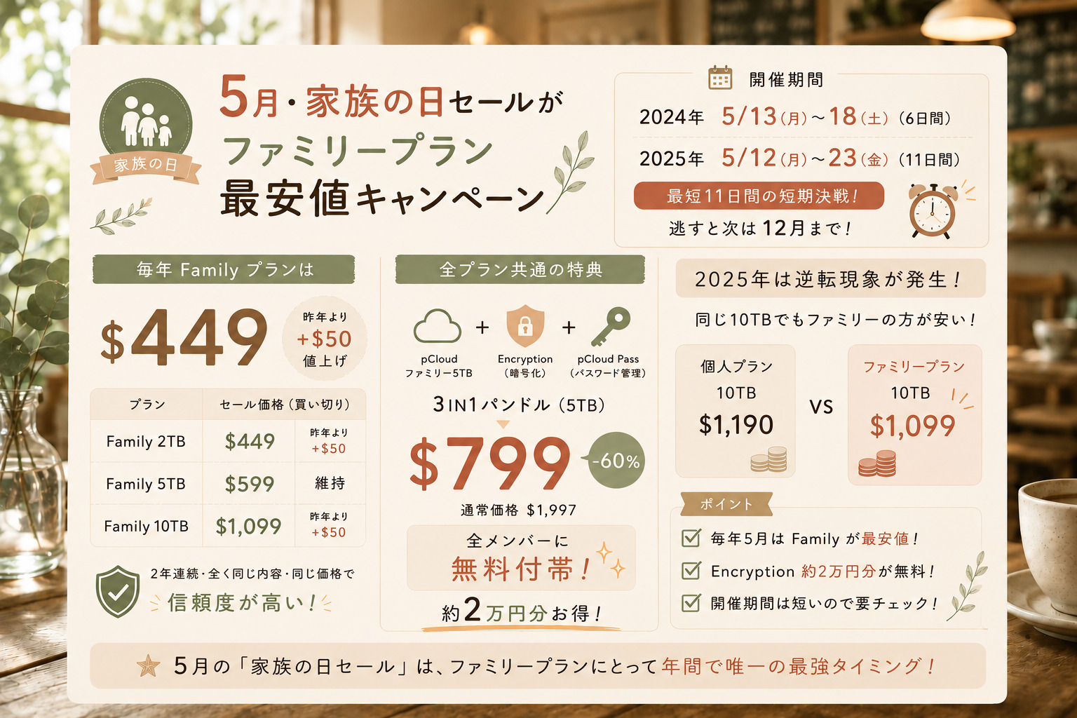 pCloud 5月家族の日セールのファミリープラン最安値キャンペーン