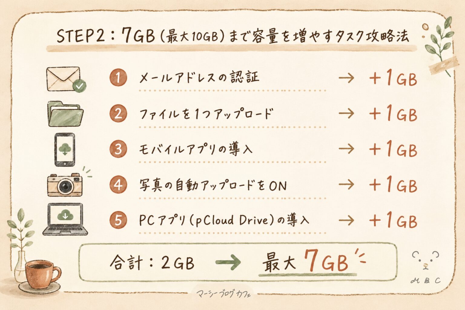 pCloud無料プランのボーナス獲得STEP2：メール認証・ファイルアップロードなど5つのタスクで最大7GBに増やす方法