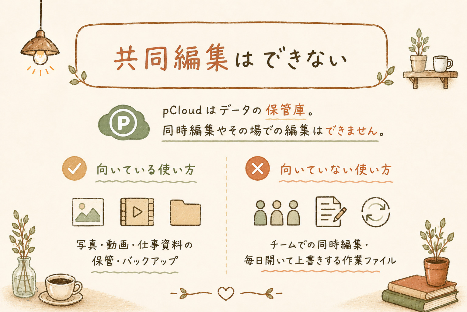 pCloudのデメリット③共同編集はできない｜向いている使い方と向いていない使い方の図解