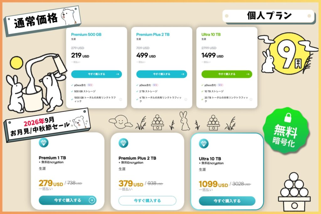 pCloud個人プランの通常価格とお月見セール価格の比較図｜2TBが499ドルから379ドルになりEncryptionが無料で付く。1TBはセール限定の枠