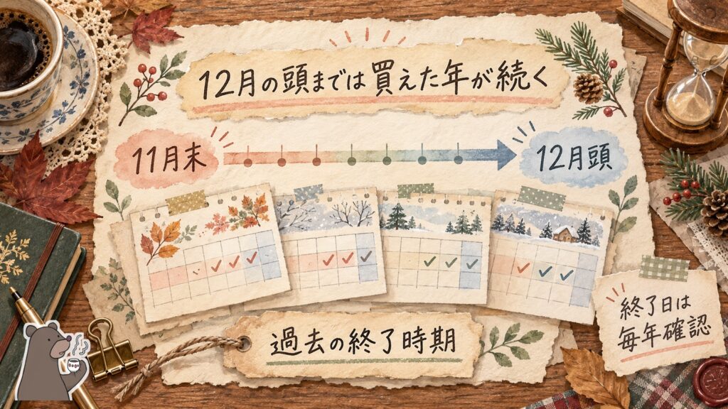 pCloudのセールは12月の頭までは買えた年が続いている。11月末から12月頭までの終了時期の記録