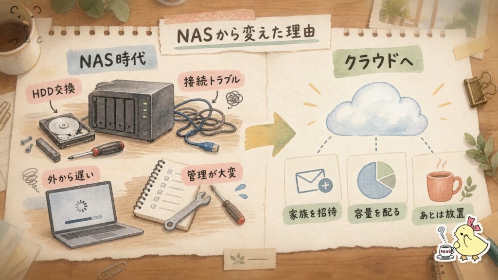 NASとpCloudの管理のちがいの図解|HDD交換や接続トラブルからクラウドへ移った理由