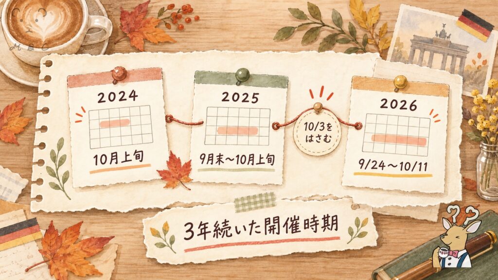 pCloudドイツ統一の日セールの開催実績。2024年は10月上旬、2025年は9月末〜10月上旬、2026年は9/24〜10/11で、3年とも10/3をはさむ