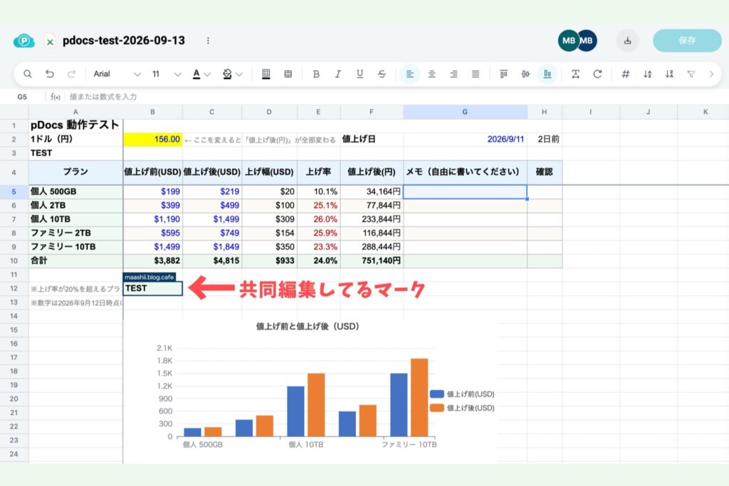 pDocsでpCloudの表計算ファイルを家族と同時に編集している画面。共同編集中のカーソルが表示されている