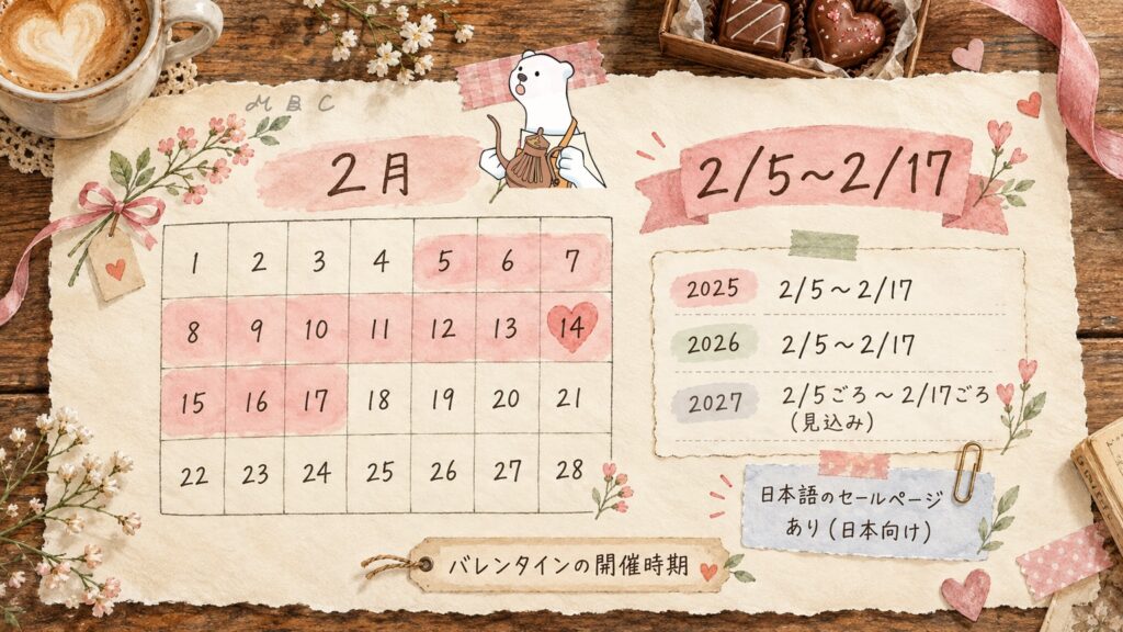 pCloudバレンタインセールの時期のカレンダー。2025年と2026年は2月5日〜17日で、2027年も同じころの見込み。日本向けのセール